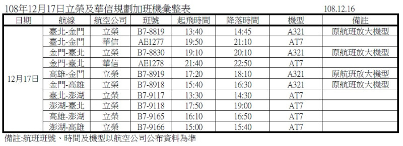 華信航空與立榮航空17日加開6架次加班機與4架次放大機型。   圖：民航局/提供