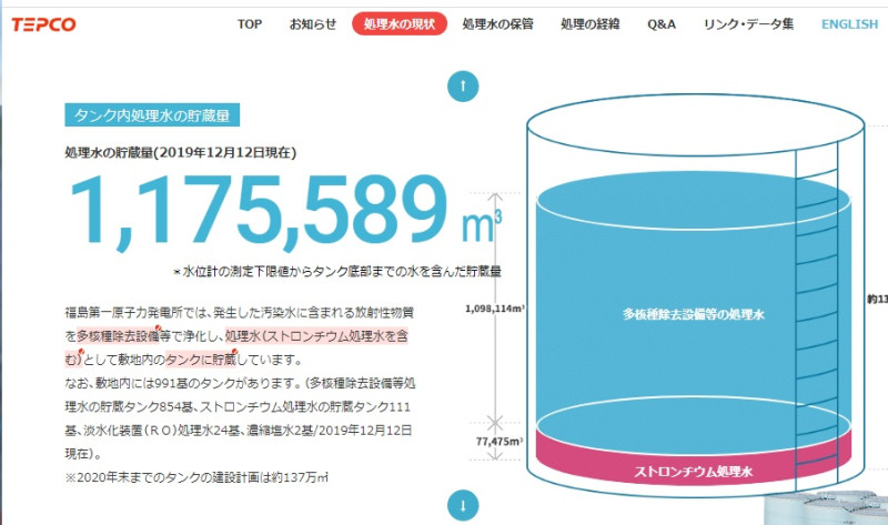 日本福島核電廠核災後產生的廢水，正以每天170噸的速度累積，至今已經多達117萬噸。   圖：翻攝自日本東京電力官網