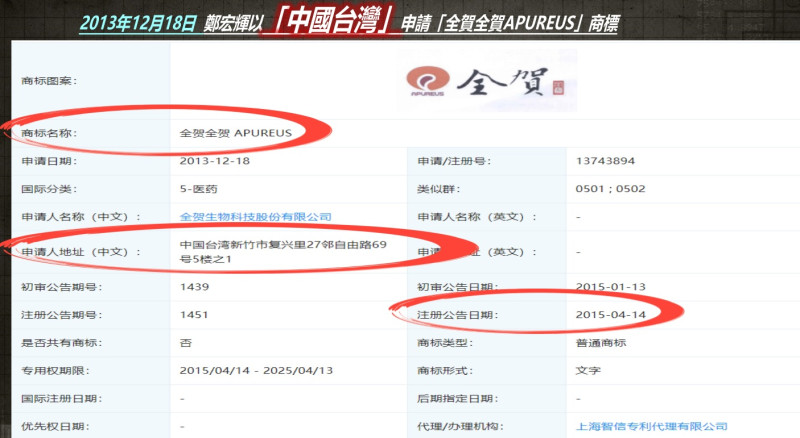 國民黨指控民進黨新竹立委候選人鄭宏輝，曾於中國經商期間，使用「中國台灣」註冊商標。   圖：國民黨/提供