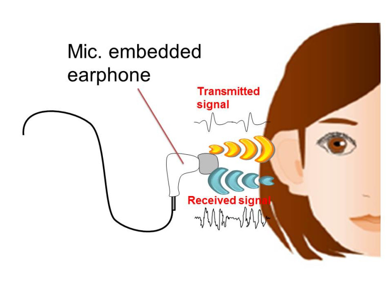 日本跨國資訊科技公司NEC也正在發展耳道辨識技術，此為說明圖。   圖：截取自NEC官網