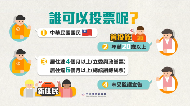 在「投票小學堂」影片中，清楚指出，具有投票身分的民眾應具備什麼條件。   圖：擷取自中選會臉書影片