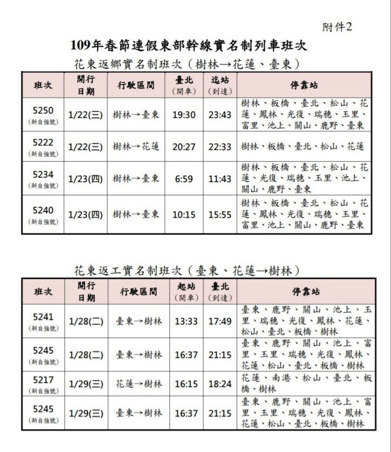 109年春節連假東部幹線實名制列車班次   圖：台鐵/提供