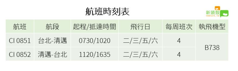 華航台北-清邁航線每周4班，為早去午回之航班。   圖：新頭殼／製表