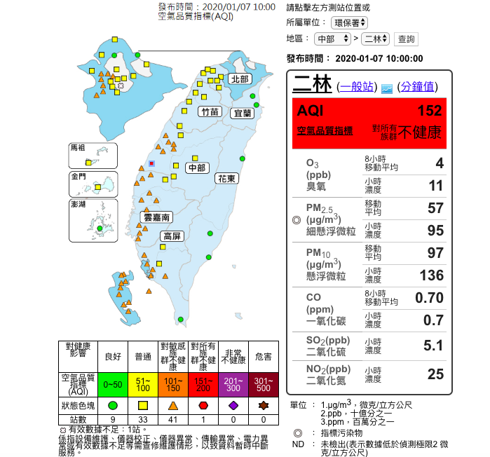 今（7）日西半部多達41測站亮起對敏感族全部健康的橘色警戒，其中彰化二林測站更達對所有族群不健康的紅色   圖：取自環保署空氣品質監測網