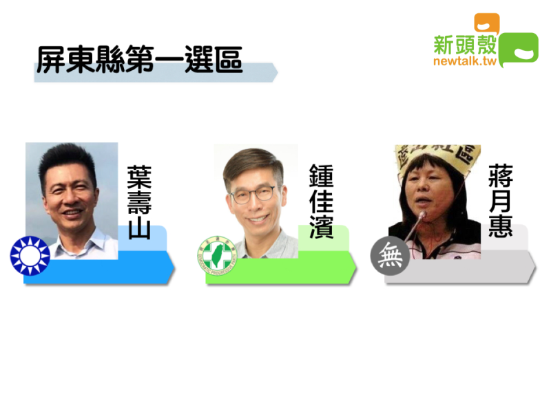 2020立委選舉，屏東市第一選區區域立委最新開票數據。   圖：新頭殼製圖