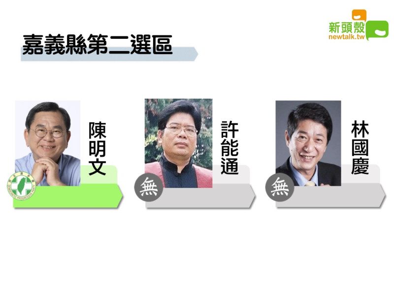 嘉義縣第二選區民進黨陳明文獲得69315票，自行宣布當選。   圖：新頭殼合成