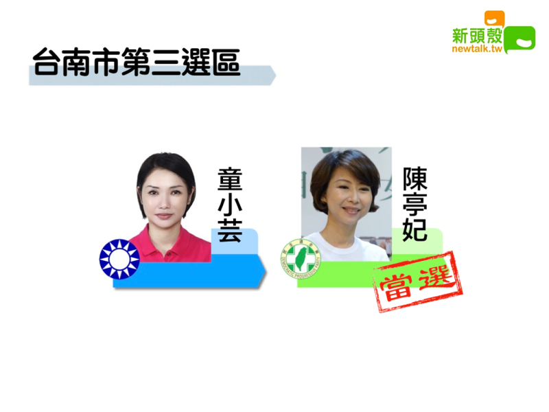 南市三民進黨陳亭妃獲得8萬0173票自行宣布當選。   圖：新頭殼製作