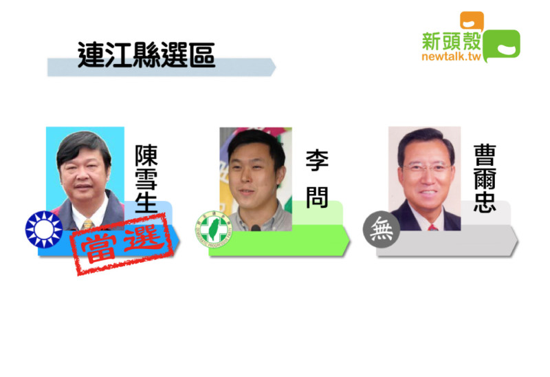 得票2792 連江縣國民黨陳雪生自行宣布當選   圖：新頭殼製圖