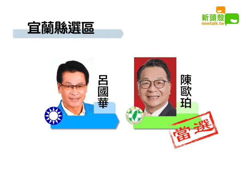 民進黨陳歐珀以12萬1526票暫時領先國民黨呂國華8萬9380票。   圖/新頭殼合成