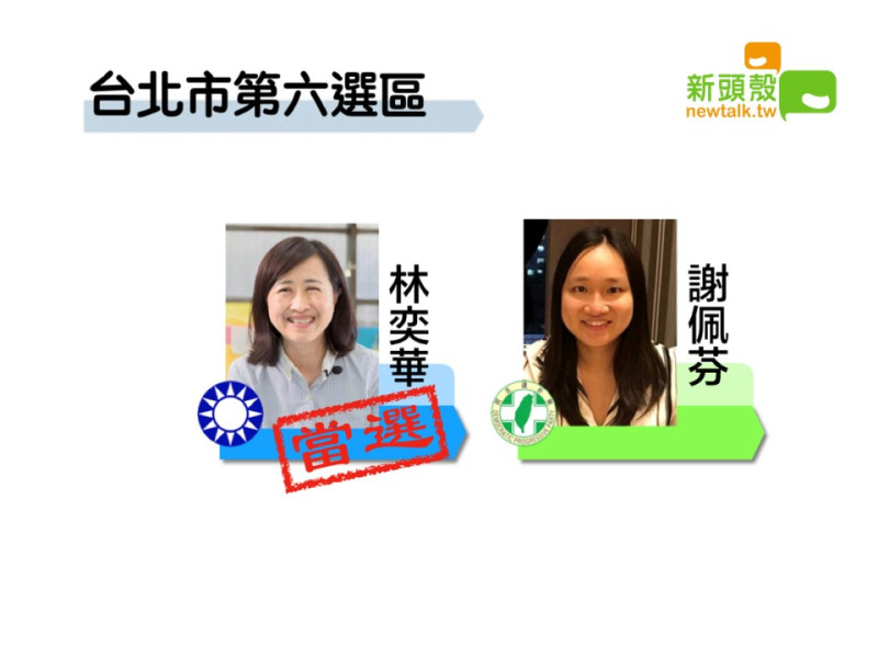 台北市第六選區，國民黨林奕華以9萬3785票領先民進黨謝佩芬7萬5718票。   圖：新頭殼製圖