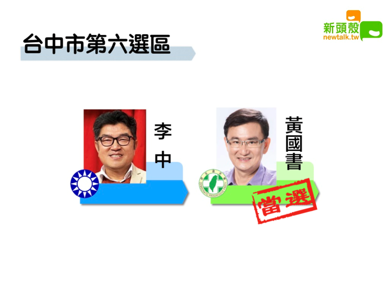 2020立委選舉，台中市第六選區民進黨黃國書獲得8萬8224票自行宣布當選。   圖：新頭殼合成