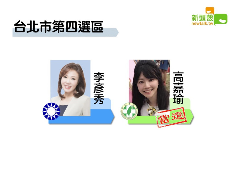 台北市第四選區，民進黨高嘉瑜以12萬5138票領先國民黨李彥秀11萬8432票。   圖：新頭殼製圖