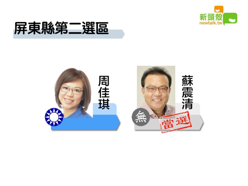 屏東縣第二選區無黨籍蘇震清獲得8萬3692票自行宣布當選。   圖：新頭殼製作