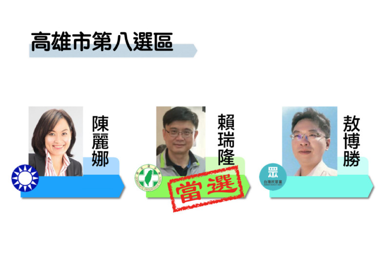 高雄市第八選區民進黨賴瑞隆獲得10萬0824票自行宣布當選；國民黨陳麗娜則獲得5萬0632票、台灣民眾黨敖博勝1萬0242票。   圖：新頭殼製圖