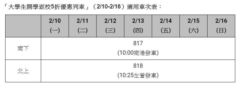 高鐵2/10~2/16適用返校5折優惠列車車次表。   圖：高鐵／提供