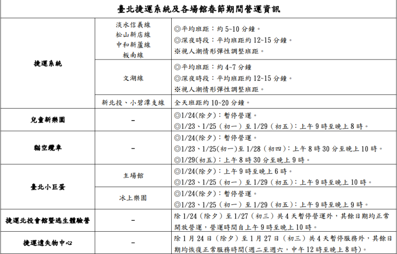 台北捷運系統及各場館春節期間營運資訊    圖：台北捷運/提供