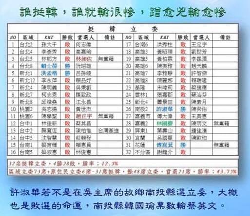 資深媒體人黃創夏表示,誰挺韓,誰就輸很慘,蹭愈兇輸愈慘。 圖:翻攝自黃創夏臉書