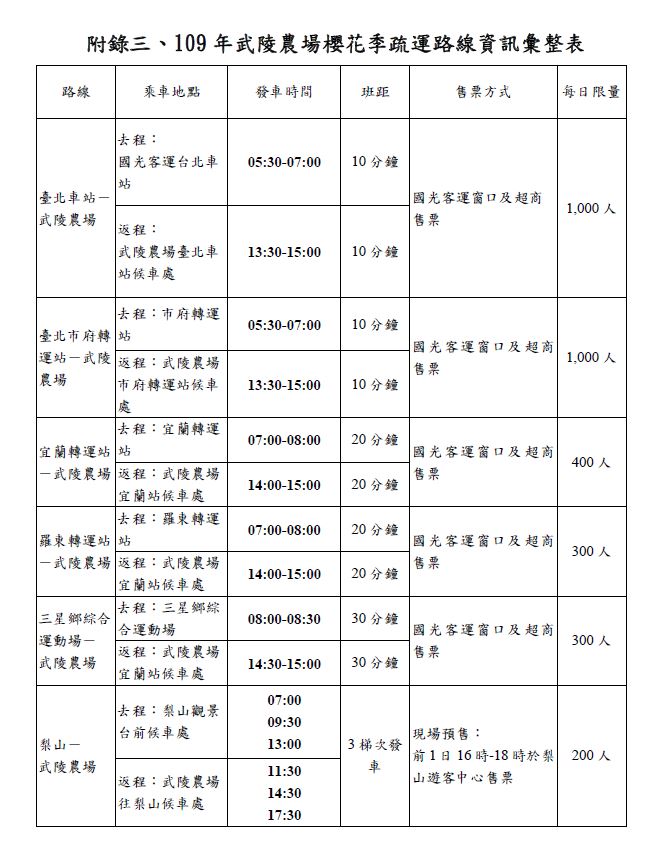 武陵櫻花季輸運路線資訊彙整表。   圖：公路總局／提供
