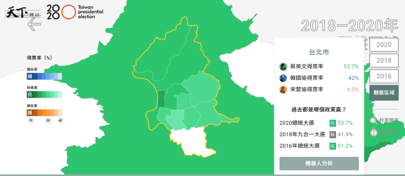 台北市2018-2020年的翻盤情況。   圖：翻攝自天下雜誌開票地圖