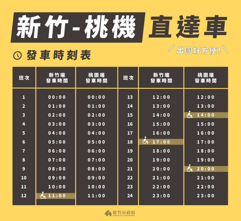新竹-桃機直達車發車時刻表，搭乘紅眼航班的乘客也可利用。   圖：新竹市交通處／提供