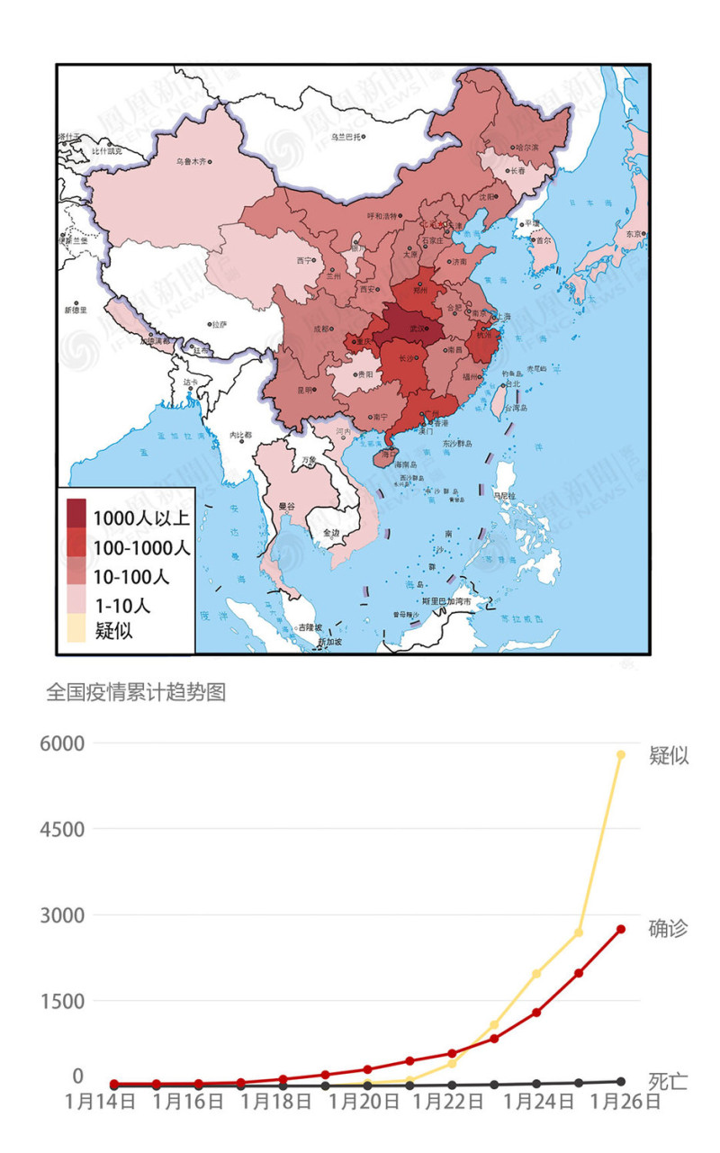 香港大學醫學院院長梁卓偉預估，武漢市已有4.4萬人感染，整體疫情會在4、5月「見頂」，至6、7月慢慢減退。   圖：翻攝自中國武漢肺炎疫情動態