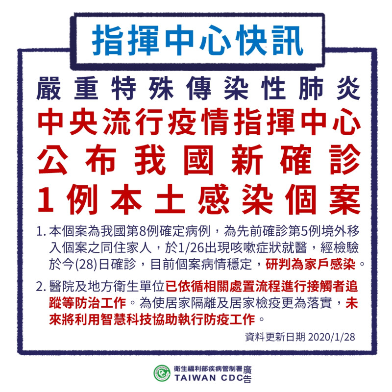 中央流行疫情中心28日晚間召開臨時記者會，確認出現台灣首例本土傳染、家庭群聚的武漢肺炎確診病例，是第5例患者的家屬。   圖：翻攝疾管家LINE訊息