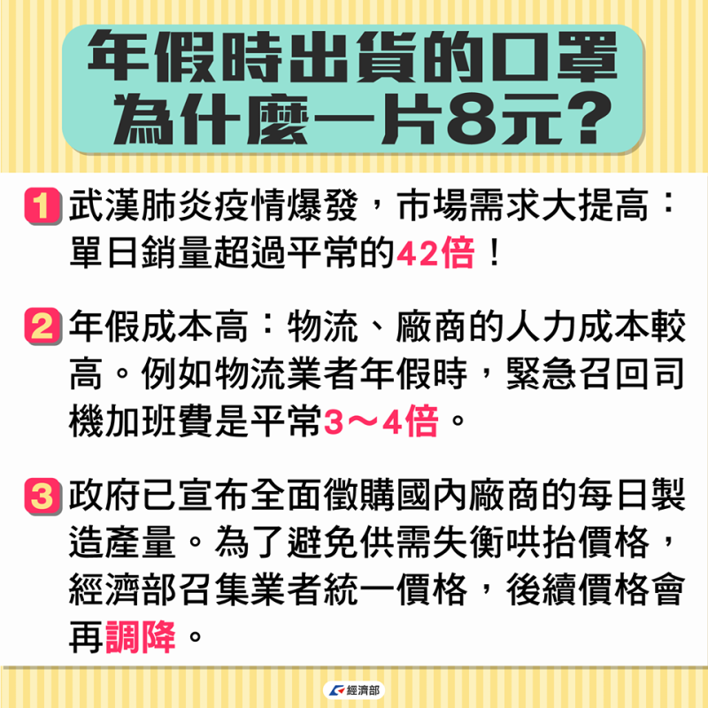 口罩1片8元引發「太貴」聲浪，經濟部臉書發文解釋，價格有望下修。   圖：翻攝自經濟部臉書