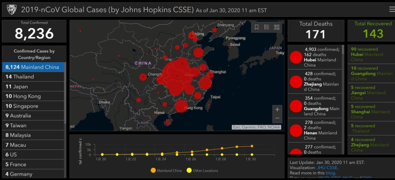 美國約翰‧霍普金斯大學製作「武漢肺炎」個案數據即時形象化網站。   圖：翻攝https://gisanddata.maps.arcgis.com/網站