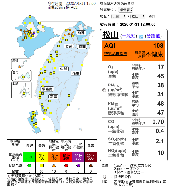 今（31）日寒流挾帶境外污染物移入，全台84測站空品指標均在黃色警示或以上。   圖：取自空氣環保監測網
