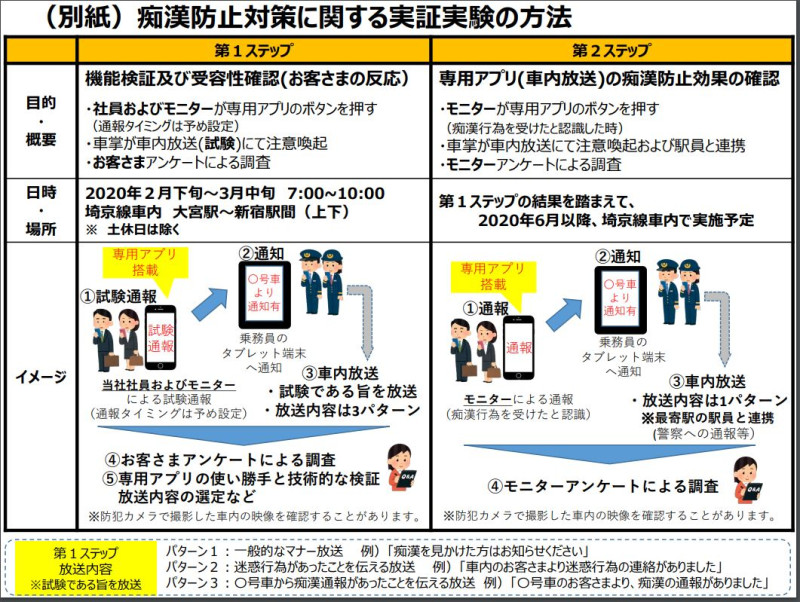 JR東日本預計在2月下旬至3月中旬開始展開第一階段測試。   圖：取自JR東日本官網