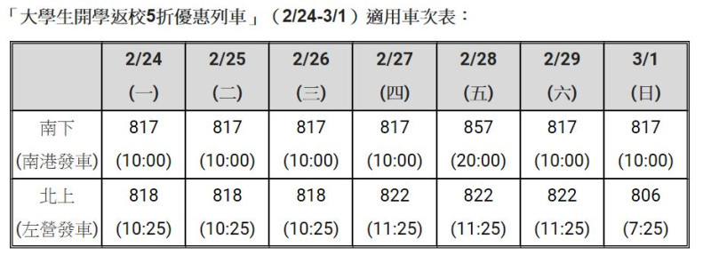 大學生返校列車適用車次表。   圖：台灣高鐵／提供
