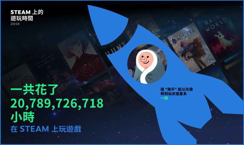 2019年度全球玩家共在Steam上遊玩超過200億小時。   圖：翻攝自Steam