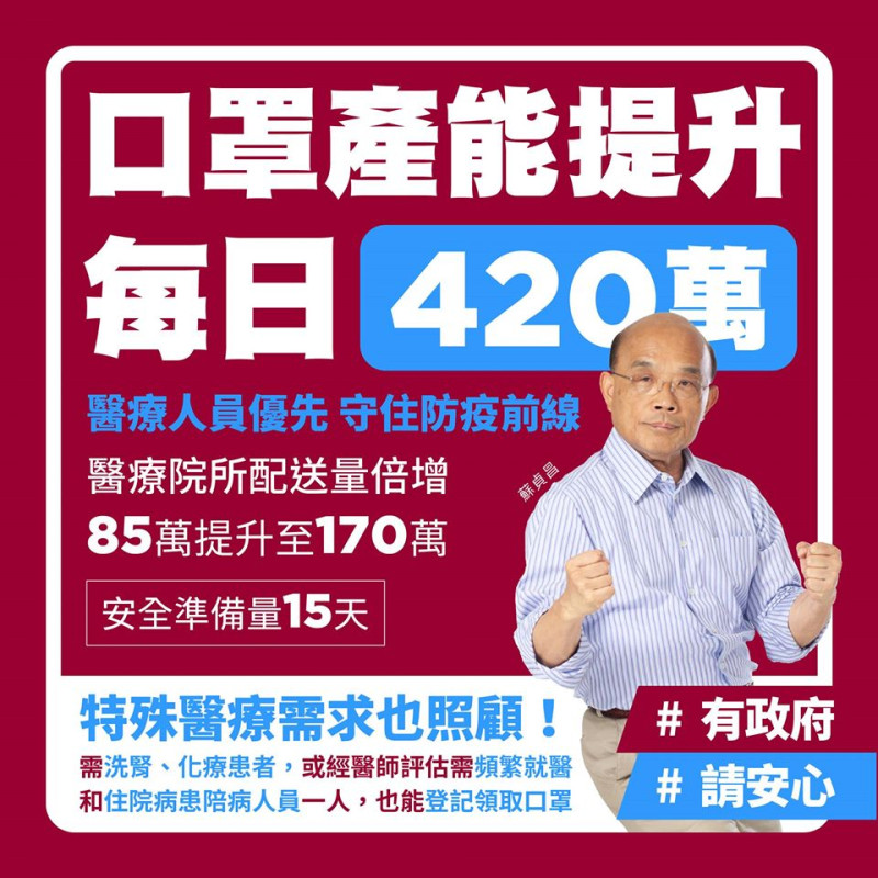 行政院長蘇貞昌今（11）一早在臉書宣布，國內醫用口罩產量已經達到每天420萬！   圖：擷自蘇貞昌臉書