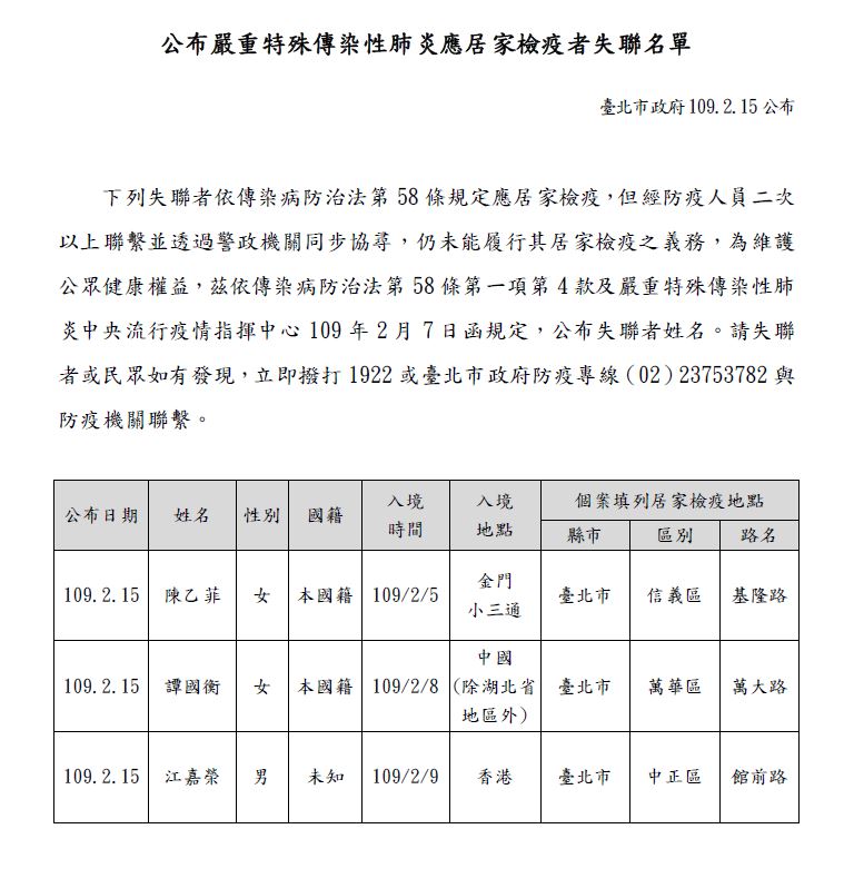 台北市政府１５日再公布最新３位居家檢疫失聯者姓名。   圖：台北市政府／提供