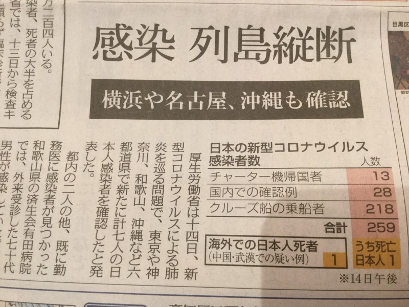 武漢肺炎感染縱斷日本列島，日本變中國也不足為奇。   圖：攝自15日東京新聞頭版