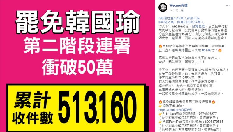 罷免高雄市長韓國瑜二階連署書總量今天宣布突破51萬份。   圖：翻攝自WeCare高雄臉書