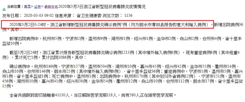 中國浙工省健康委員會公布，3月2日7例義大利輸入的武漢肺炎確診病例（紅框處）。   圖：翻攝自中國浙工省健康委員會