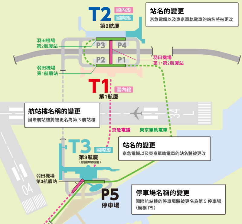 羽田機場整體更改一覽。   圖：翻攝自羽田機場網站