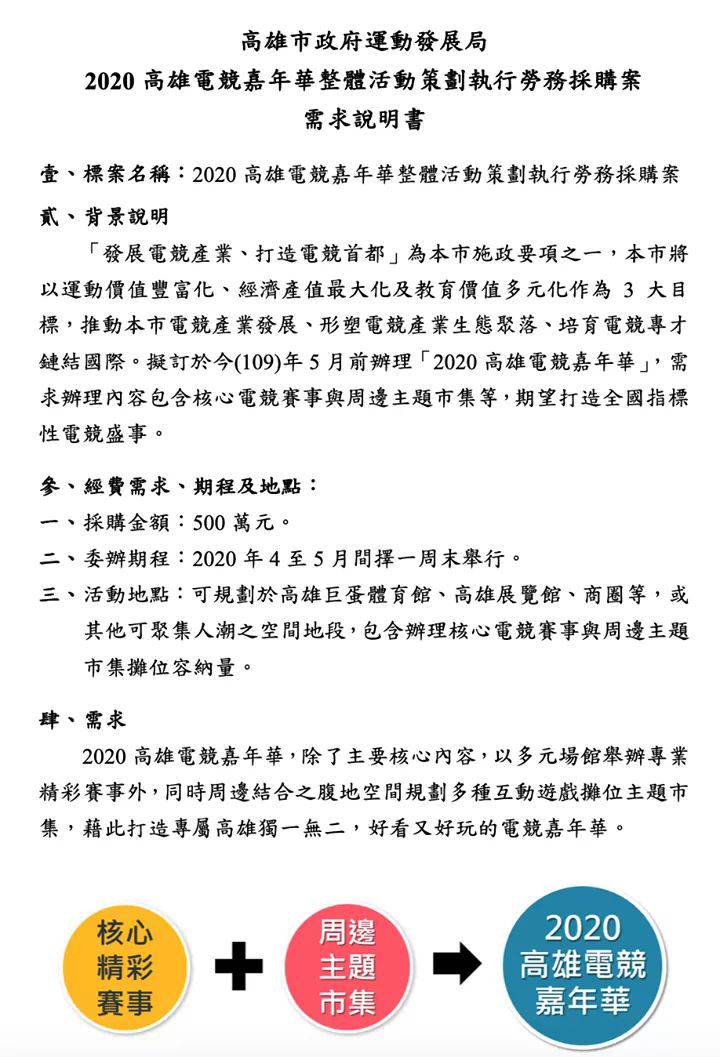 高市運發局2020高雄電競嘉年華採購案內容。   圖：翻攝台灣基進臉書