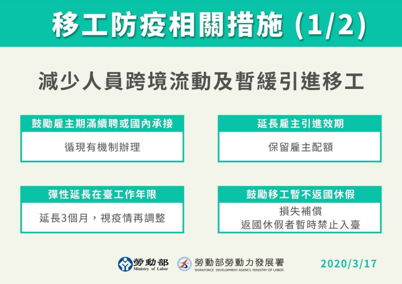 移工防疫相關措施簡易圖示1。   圖 : 勞動部提供