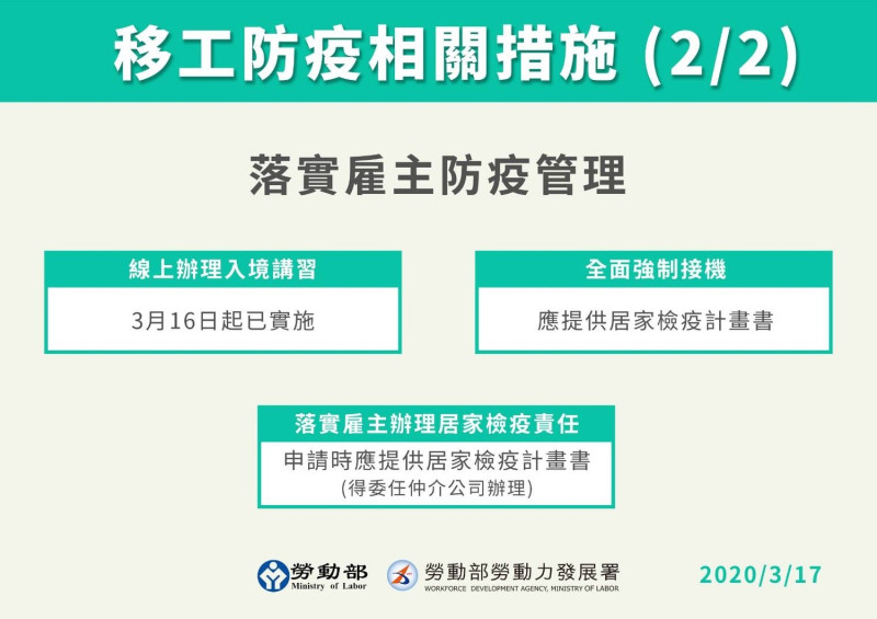 移工防疫相關措施簡易圖示2。   圖 : 勞動部提供