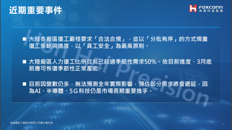 鴻海 3 日召開線上法說會時表示，中國廠區人力復工比例目前已超過季節性需求 50%，依目前進度來看，3 月底前應可恢復季節性正常產能。   圖：擷取自鴻海官方法說會簡報