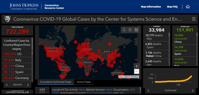 武漢肺炎30日全球最新疫情統計。   圖 : 翻攝自Johns Hopkins University