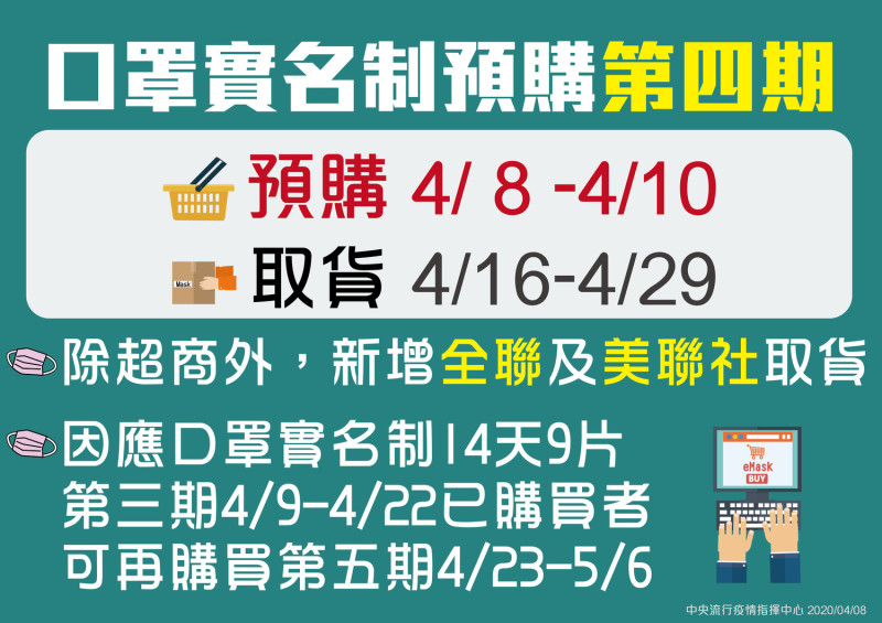 口罩實名制預購第四波於今（8）日開跑，下週起新增全聯及美廉社取貨。   圖：中央流行疫情指揮中心／提供