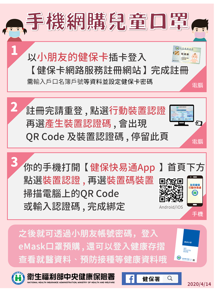 健保署整理家長代兒童網購之流程。   圖：取自健保署臉書