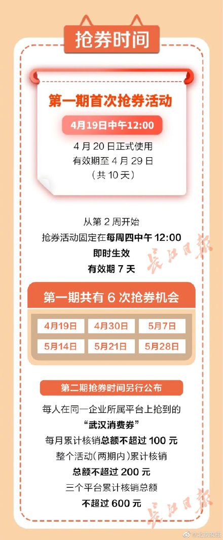 武漢市政府自19日至7月13日，透過搶券和定向模式，向民眾投放人民幣5億元（約新台幣21億元）「武漢消費券」。   圖：翻攝自「北京晚報」微博