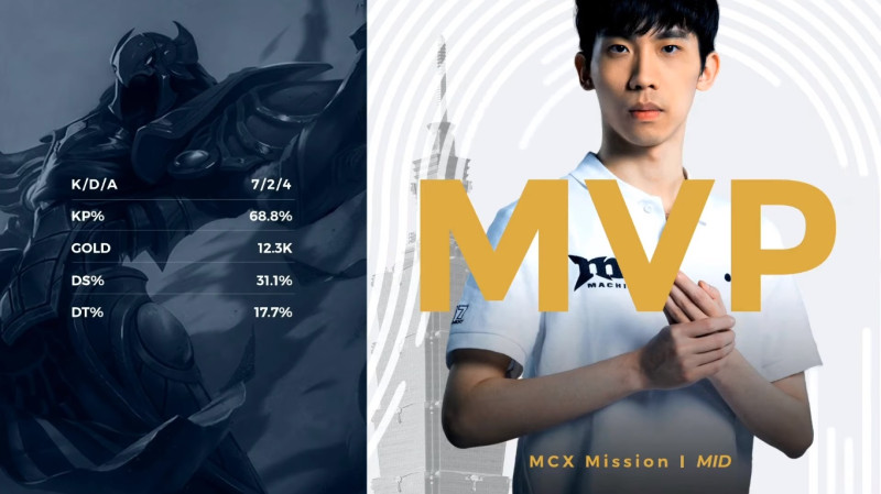Mission兩奪單場MVP，助MCX率先挺進季冠軍賽。   圖：翻攝自Youtube頻道