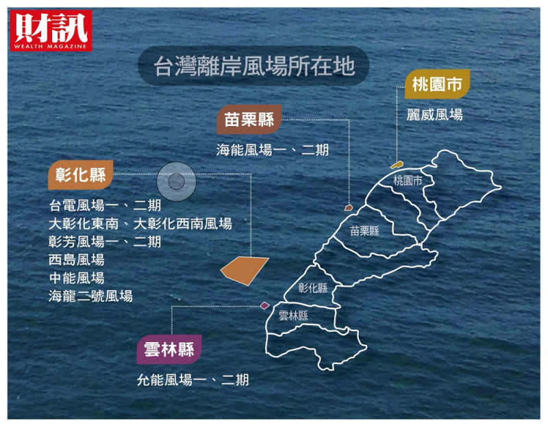 隨著2025非核家園目標的兌現日期距離愈來愈近，台灣西部外海即將因一支支的風電機組架起，徹底改變風貌。   圖：財訊