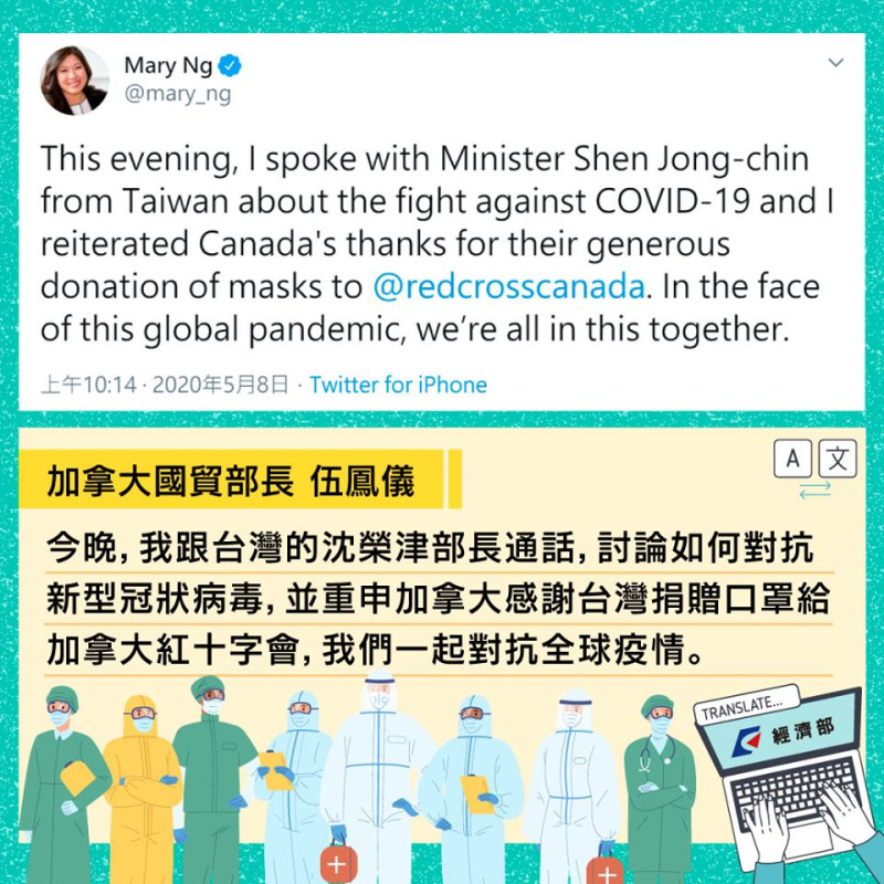 加拿大聯邦國貿部長伍鳳儀（Mary Ng）在推特上表示，與我國經濟部長沈榮津通話，重申加國政府被致贈50萬片口罩的謝忱。   圖：擷自經濟部臉書粉專
