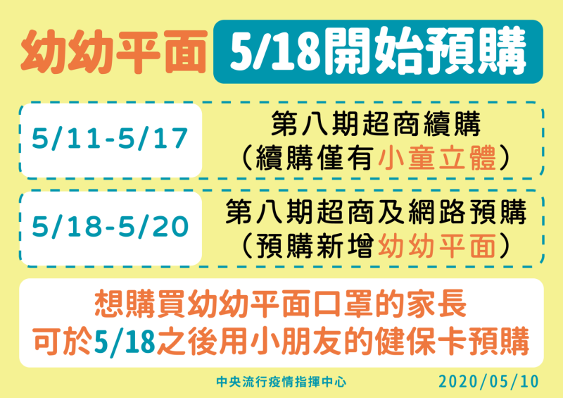 5/18開始可預購幼幼平面口罩。   圖：疾管署／提供